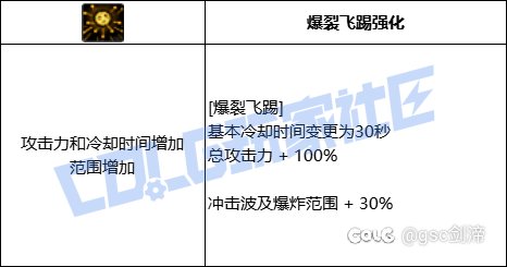 统计了一下VP系统中拥有加伤害加冷却技能模板的职业和技能30