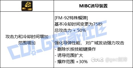 统计了一下VP系统中拥有加伤害加冷却技能模板的职业和技能31