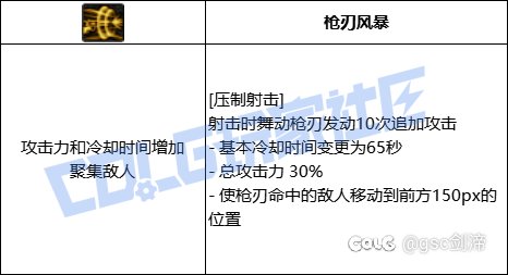 统计了一下VP系统中拥有加伤害加冷却技能模板的职业和技能32