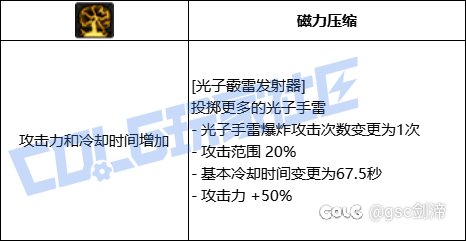 统计了一下VP系统中拥有加伤害加冷却技能模板的职业和技能33
