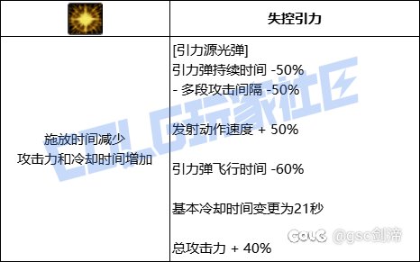 统计了一下VP系统中拥有加伤害加冷却技能模板的职业和技能34