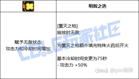 统计了一下VP系统中拥有加伤害加冷却技能模板的职业和技能35