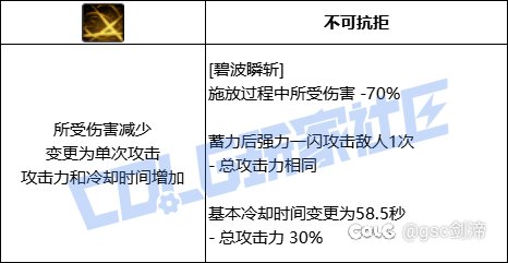 统计了一下VP系统中拥有加伤害加冷却技能模板的职业和技能36