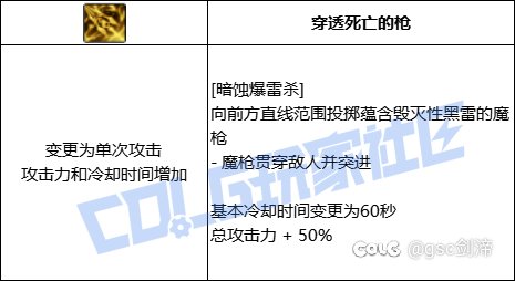 统计了一下VP系统中拥有加伤害加冷却技能模板的职业和技能37
