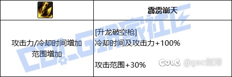 统计了一下VP系统中拥有加伤害加冷却技能模板的职业和技能38