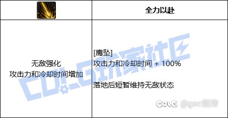 统计了一下VP系统中拥有加伤害加冷却技能模板的职业和技能39