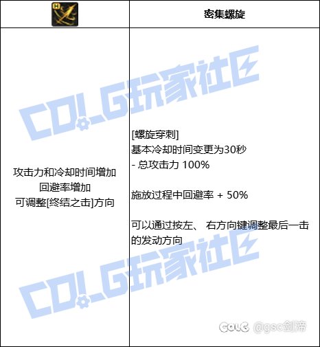 统计了一下VP系统中拥有加伤害加冷却技能模板的职业和技能41