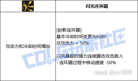 统计了一下VP系统中拥有加伤害加冷却技能模板的职业和技能42