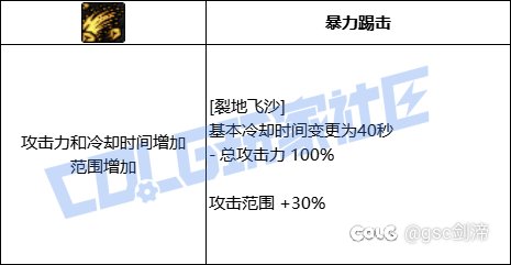 统计了一下VP系统中拥有加伤害加冷却技能模板的职业和技能43