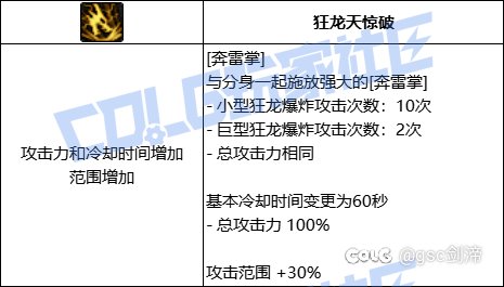 统计了一下VP系统中拥有加伤害加冷却技能模板的职业和技能44