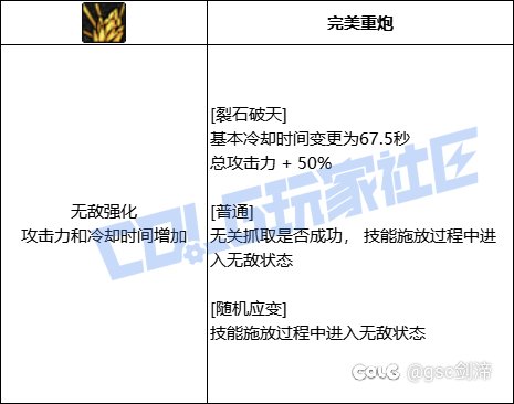 统计了一下VP系统中拥有加伤害加冷却技能模板的职业和技能45