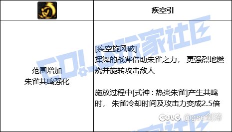 统计了一下VP系统中拥有加伤害加冷却技能模板的职业和技能46