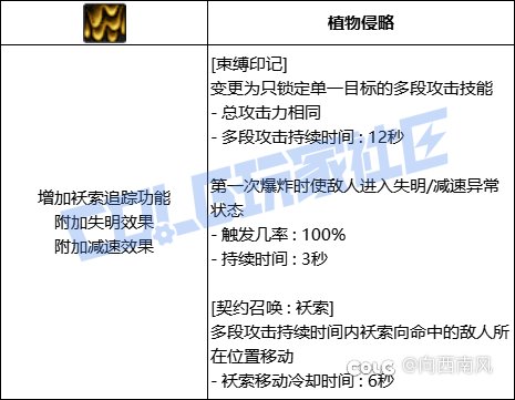 幽默的召唤师vp，甚至是招笑七选二8