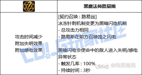 垃圾的召唤师VP，不哭更待何时？2