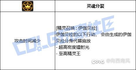 垃圾的召唤师VP，不哭更待何时？3