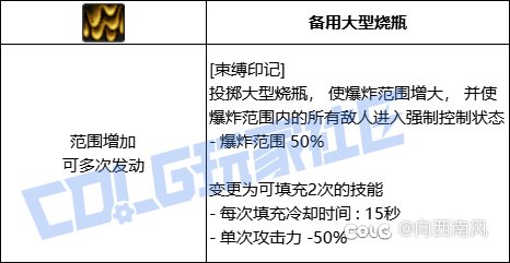 垃圾的召唤师VP，不哭更待何时？7