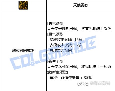 奶妈（正经奶）的VP选择1