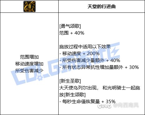 奶妈（正经奶）的VP选择2