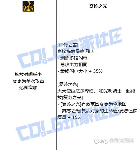 奶妈（正经奶）的VP选择3