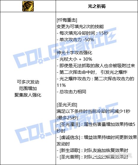 奶妈（正经奶）的VP选择5