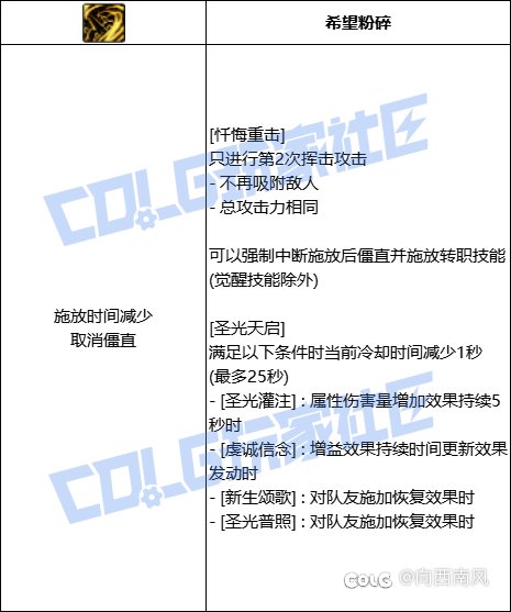 奶妈（正经奶）的VP选择6