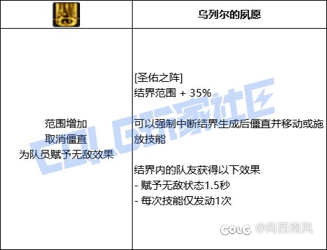 奶妈（正经奶）的VP选择7