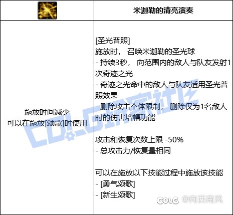 奶妈（正经奶）的VP选择10