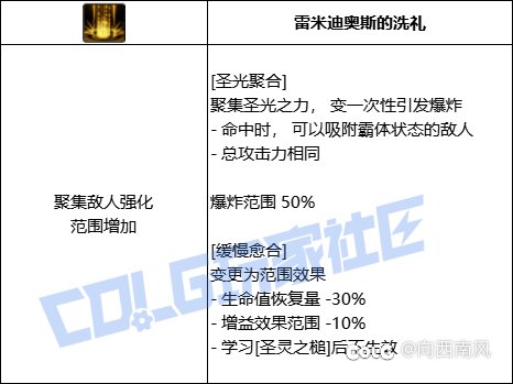 奶爸VP选择（奶系）3
