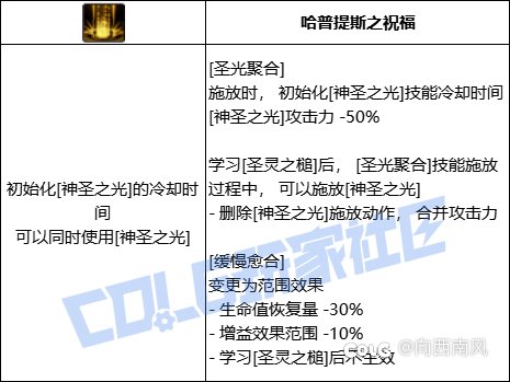 奶爸VP选择（奶系）4