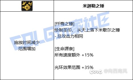 奶爸VP选择（奶系）5