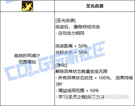 奶爸VP选择（奶系）9