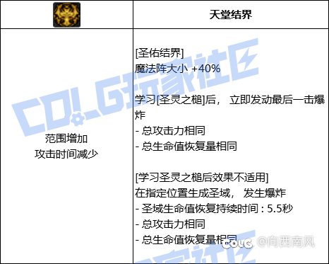 奶爸VP选择（奶系）13
