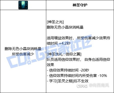 奶爸VP选择（奶系）15