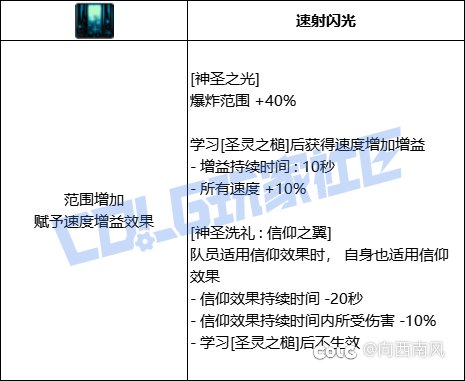 奶爸VP选择（奶系）16
