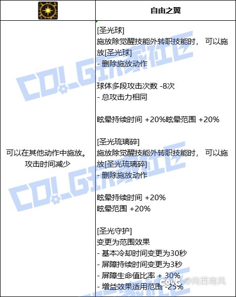 奶爸VP选择（奶系）1