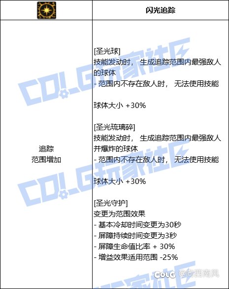奶爸VP选择（奶系）2