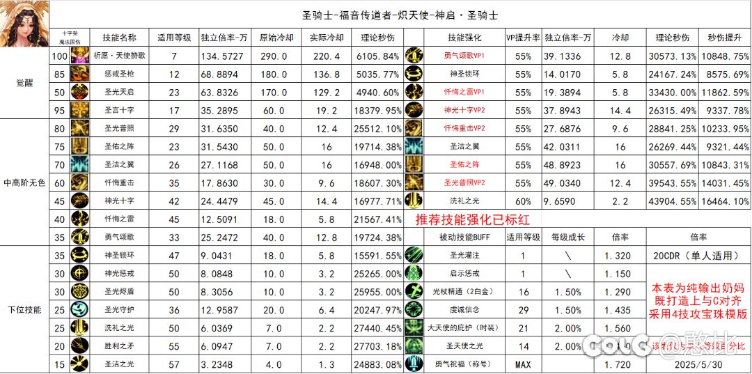 输出奶妈VP形态选择与技能强化一图流1