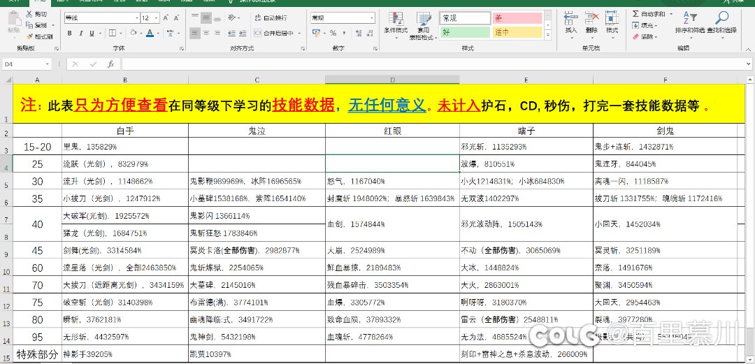 男鬼剑士技能数据表（已检查纠正）2