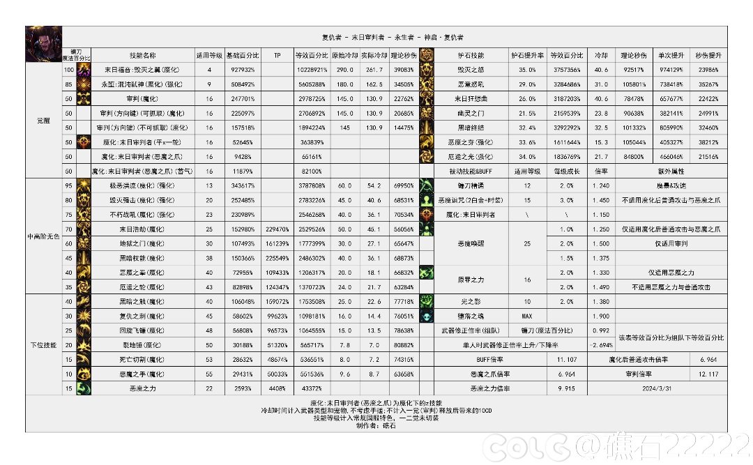 vp初步想法1