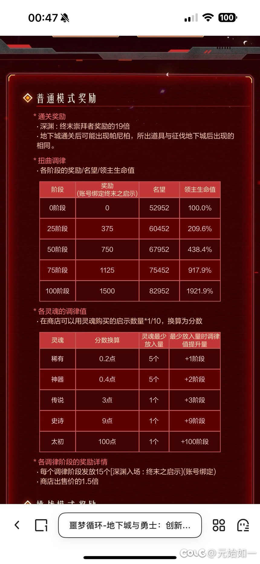 新周本八万三的门槛，真逆天1