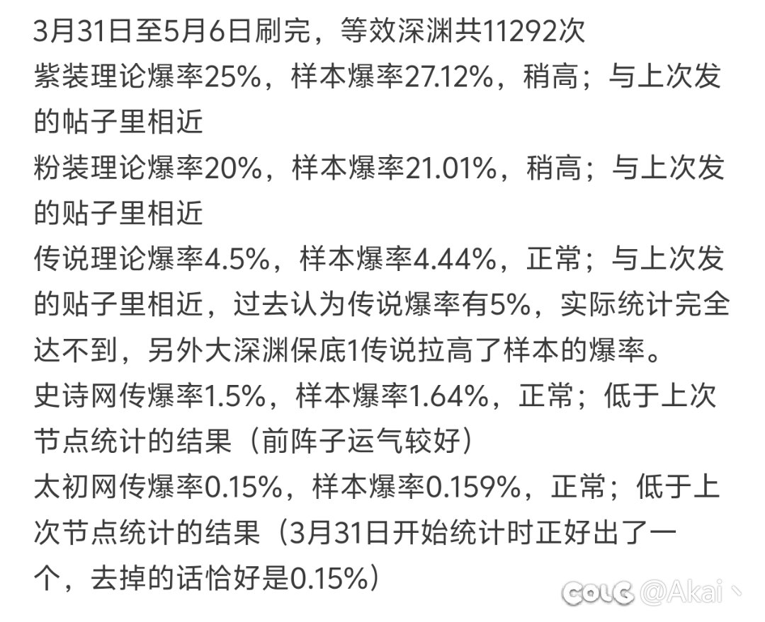 看到这样一个数据统计1