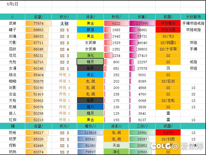 暂时告一段落，家人们看看还有提升的空间嘛👀7