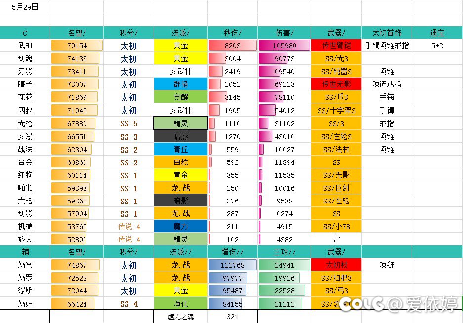 毕业了一大半，应该是正常进度吧3