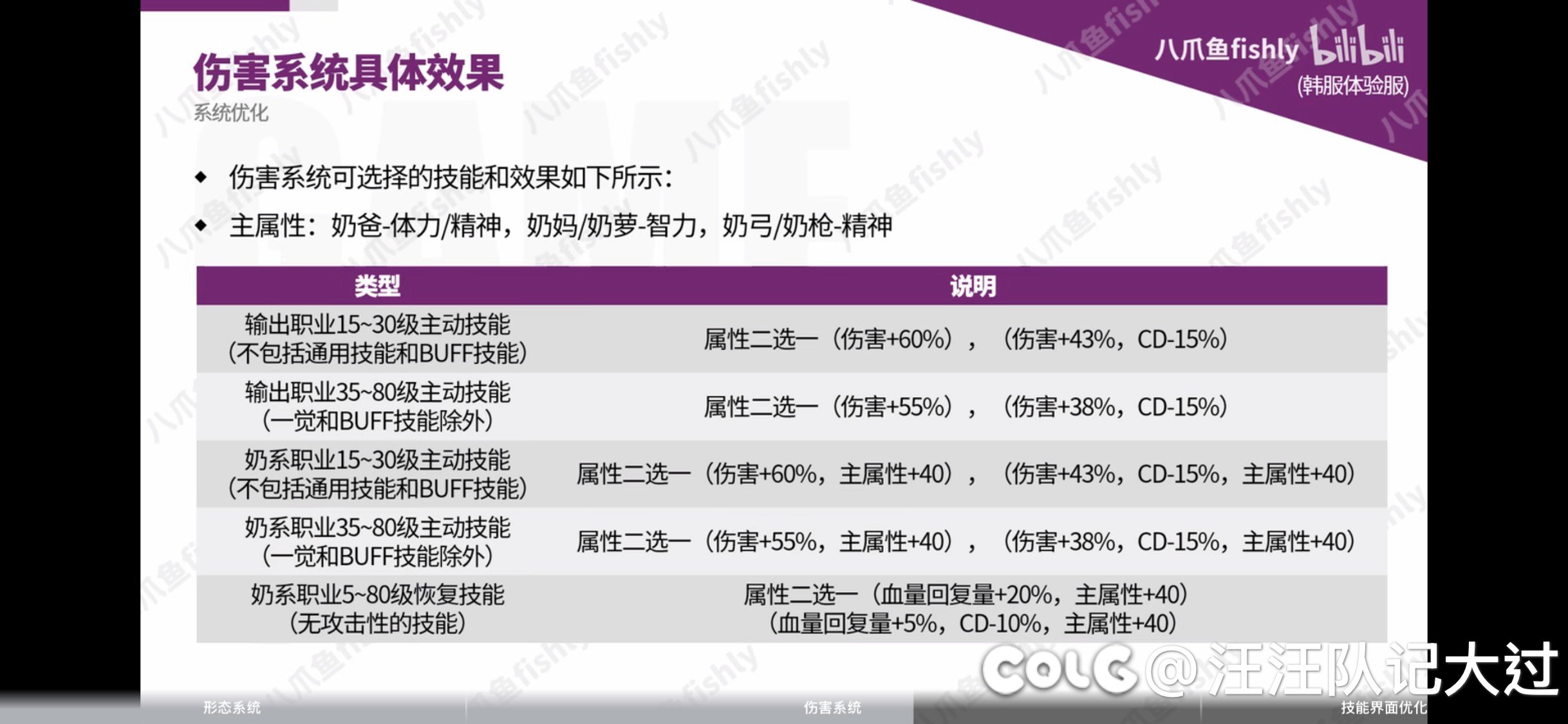 这次VP改版中，大家最容易忽视的一条信息1