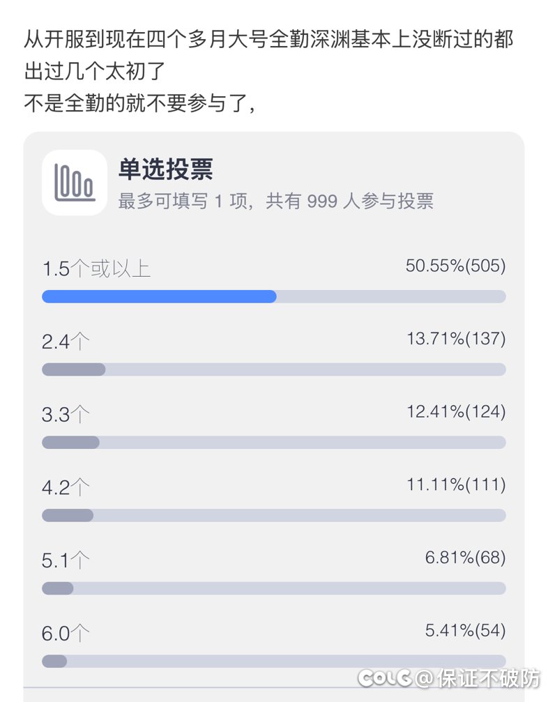 C站的大黑蛋子统计出来了1