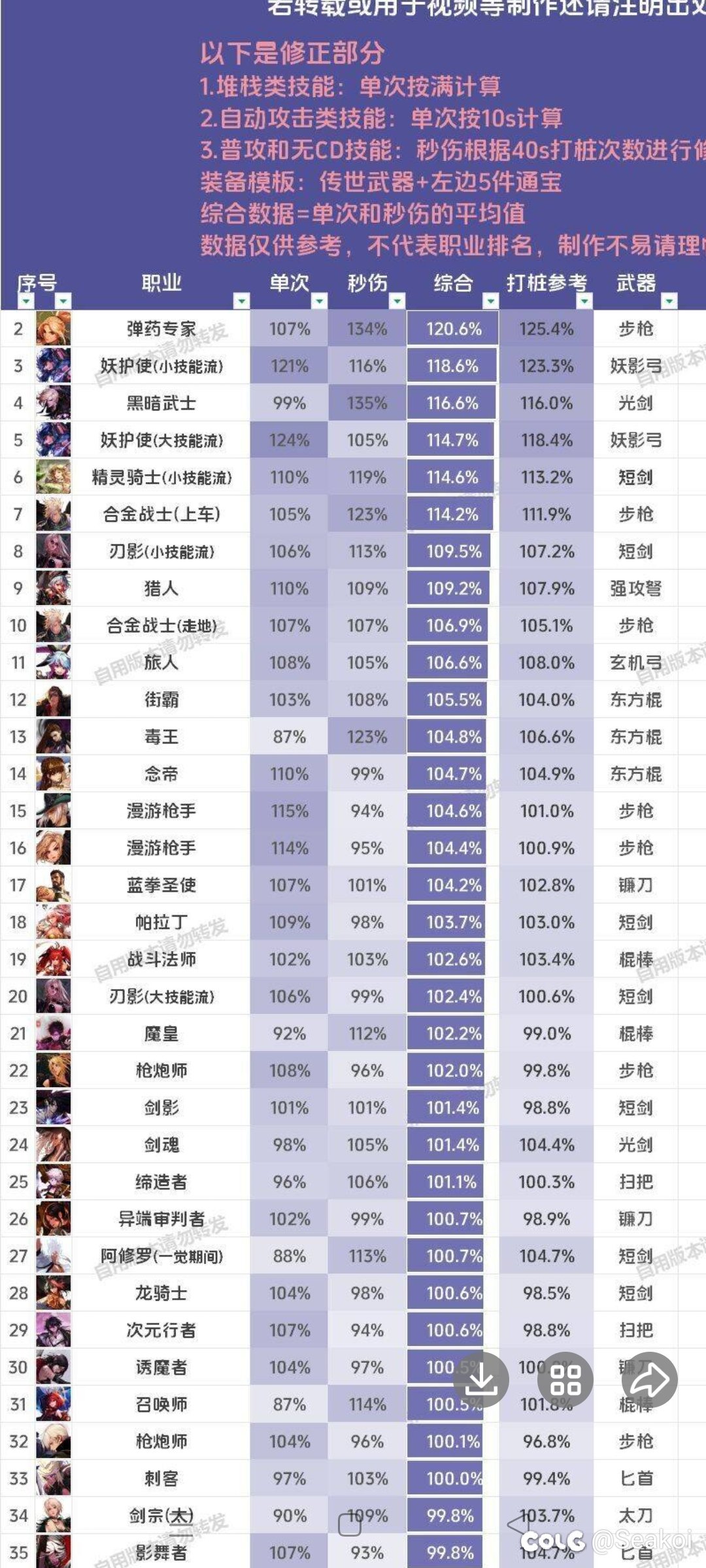 今天很火的那张表，谈谈合金吧1