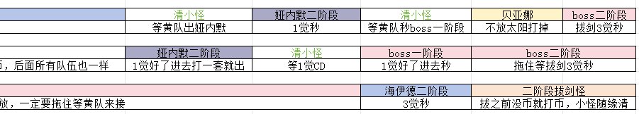 [人造神困难]这个攻坚流程是否有问题？还能不能再优化？2