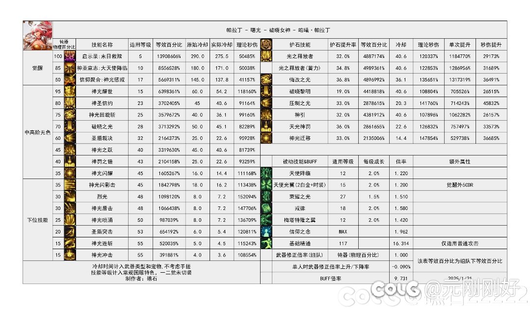 这3个职业哪个好，看了一遍数据表，就这3个职业比较美丽1