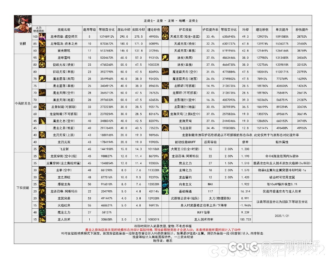 这3个职业哪个好，看了一遍数据表，就这3个职业比较美丽2