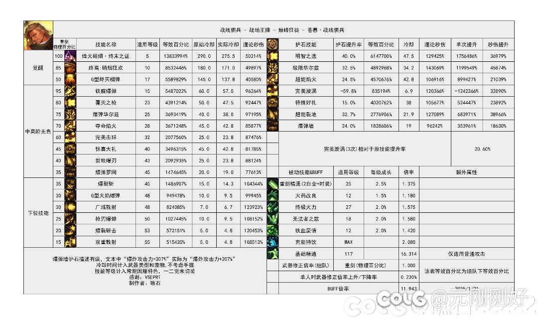 这3个职业哪个好，看了一遍数据表，就这3个职业比较美丽3